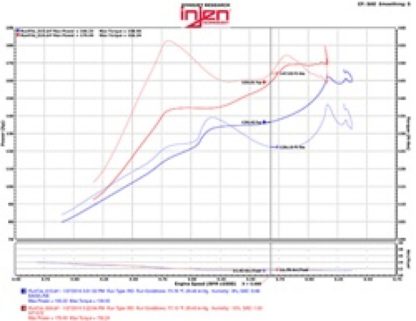 Injen 2016+ Honda Civic 1.5L Turbo (Excl Si) Polished Short Ram Air Intake - Image 3