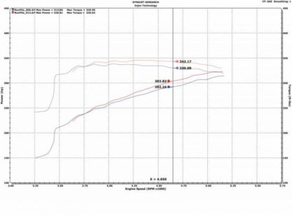 Injen 09-18 Dodge Ram 1500 V8-5.7L Evolution Intake - Image 8