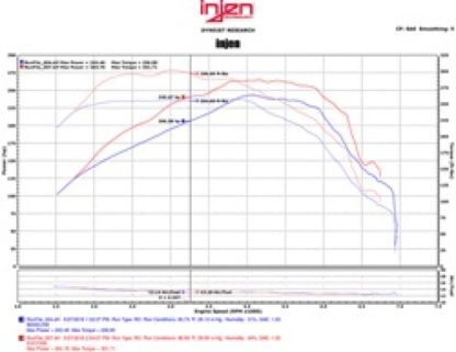 Injen 16-20 Chevy Camaro L4 2.0L Turbo LTG Ecotoec (LT) Evolution Intake - Image 3