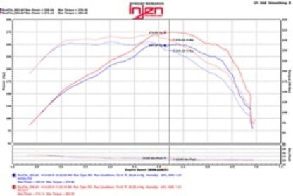 Injen 2016+ Chevy Camaro 2.0L Wrinkle Black Power-Flow Air Intake System - Image 3