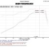 Injen 13-20 Ford Fusion 2.5L 4Cyl Black Tuned Short Ram Intake with MR Tech and Heat Shield - Image 4