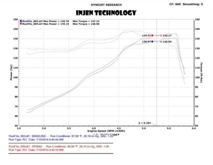 Injen 13-20 Ford Fusion 2.5L 4Cyl Black Tuned Short Ram Intake with MR Tech and Heat Shield - Image 4