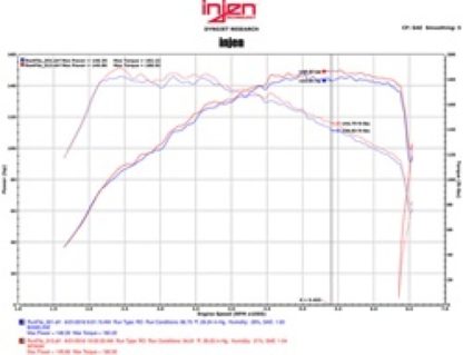 Injen 16-18 VW Jetta I4 1.4L TSI SP Series Short Ram Polished Intake System - Image 2