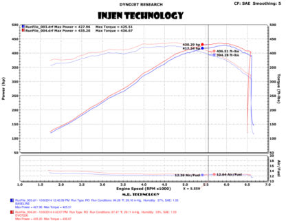 Injen 14-19 Chevrolet Corvette C7 6.2L V8 Evolution Intake - Image 2