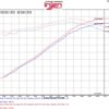 Injen 09-14 Cadillac Escalade EVS/EXT V8-6.2L Evolution Air Intake - Image 3