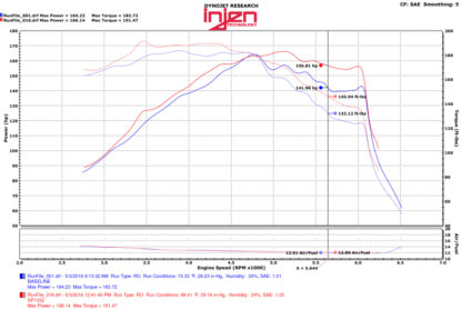 Injen 15-18 Hyundai Sonata 1.6L (t) Black Short Ram Intake w/ Heat Shield - Image 5