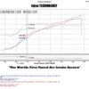 Injen 11-14 Chrysler 300/Dodge Charger/Challenger V6 3.6L Pentastar w/MR Tech&Heat Shield Wrinkle Bl - Image 2