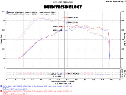 Injen 15-18 VW Golf 1.8T / 15-19 VW GTI 2.0T TSI Evolution Intake - Image 2