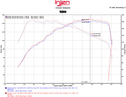 Injen 16-18 Volkswagen Jetta 1.4L SP Series Short Ram Black Intake System - Image 3