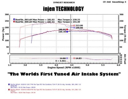 Injen 05-07 Jeep Grand Cherokee WK 4.7L V8 Wrinkle Black Tuned Air Intake w/ MR Tech - Image 2