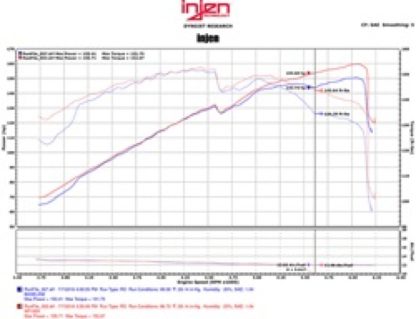 Injen 11-15 Kia Optima / Hyundai Sonata 2.4L Black Short Ram Air Intake - Image 3