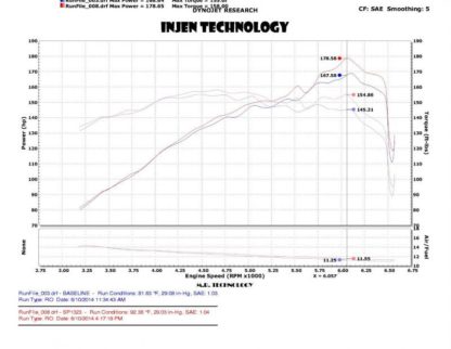 Injen 2014 Kia Forte' Koup 1.6L Turbo 4Cyl Black Cold Air Intake (Converts to Short Ram Intake) - Image 2