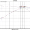 Injen 18-19 Audi S4/S5 (B9) 3.0L Turbo Wrinkle Red Short Ram Intake - Image 9