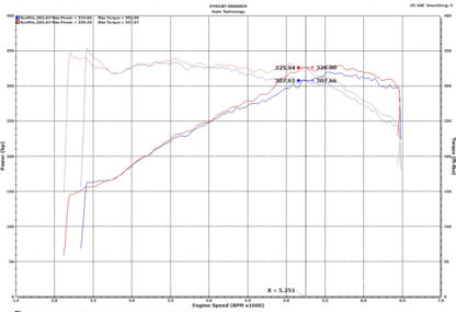 Injen 18-19 Audi S4/S5 (B9) 3.0L Turbo Wrinkle Red Short Ram Intake - Image 9