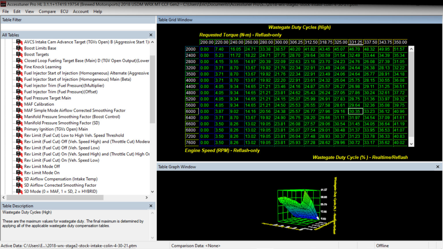 External Wastegate vs. Internal Wastegate + Boost Control ffrides