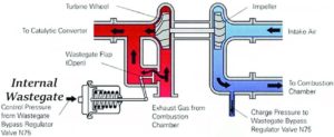 STI stock turbo internal wastegate